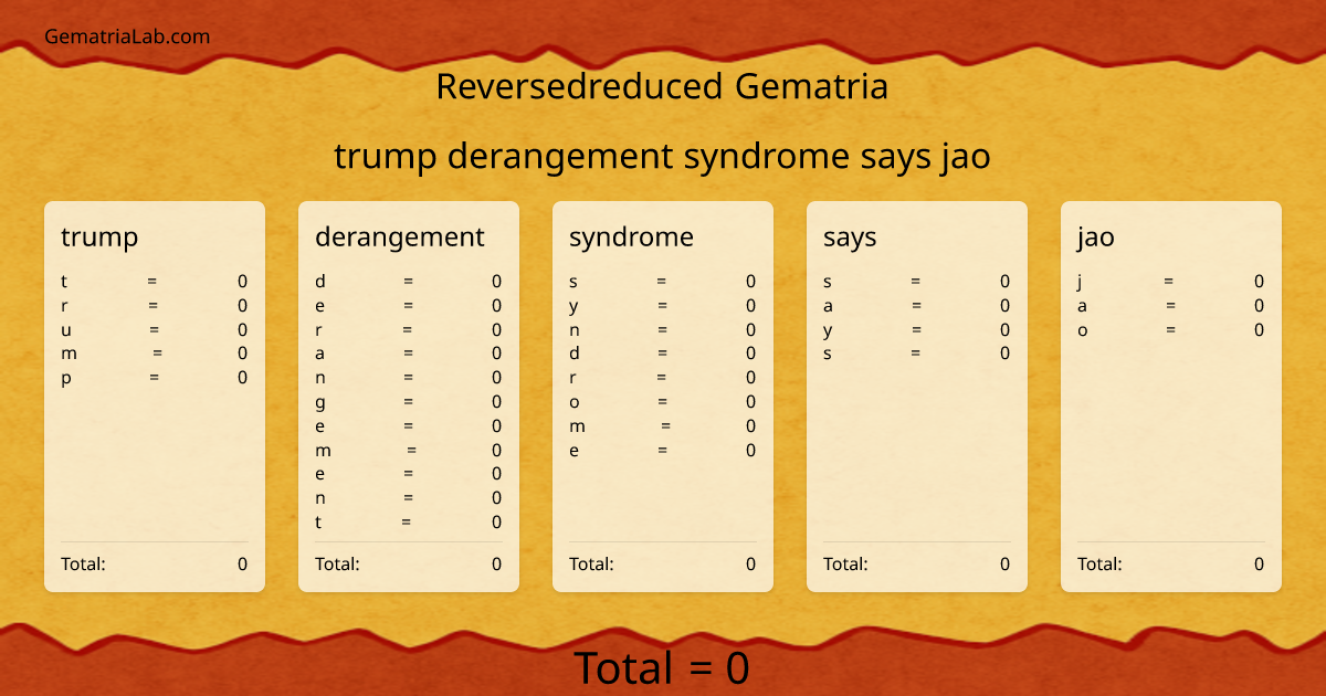 trump derangement syndrome says jao in reversedreduced Gematria